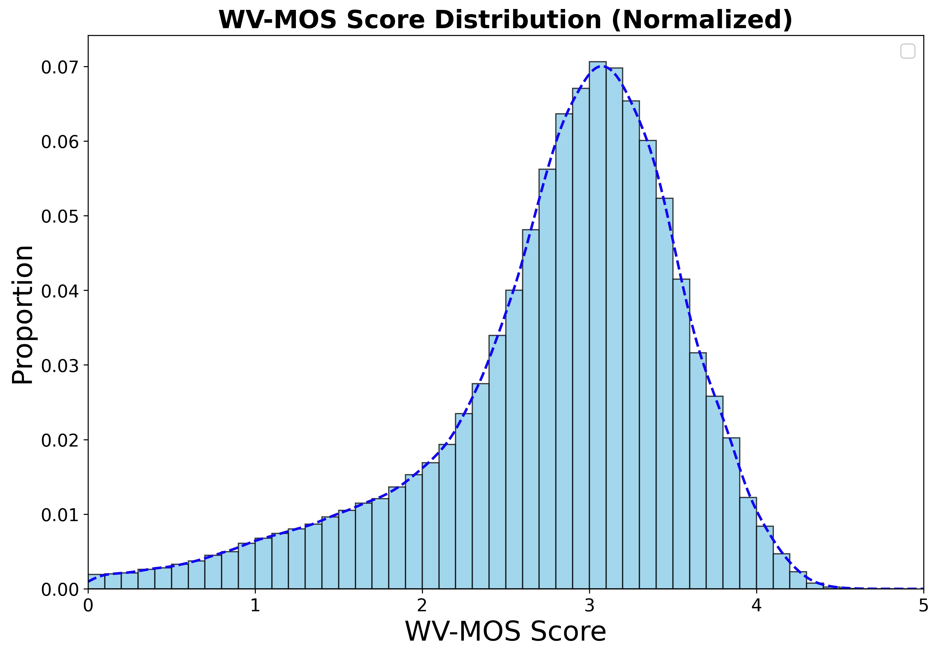 quality_distribution
